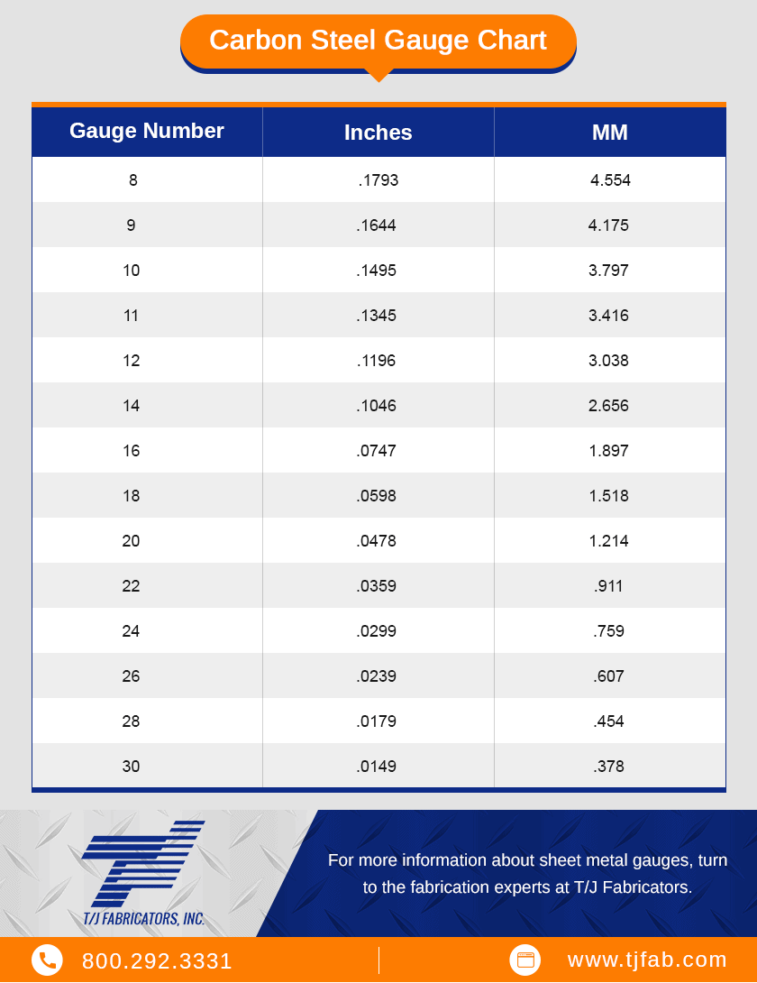 Aluminum Sheet Metal Thickness Chart Pic source